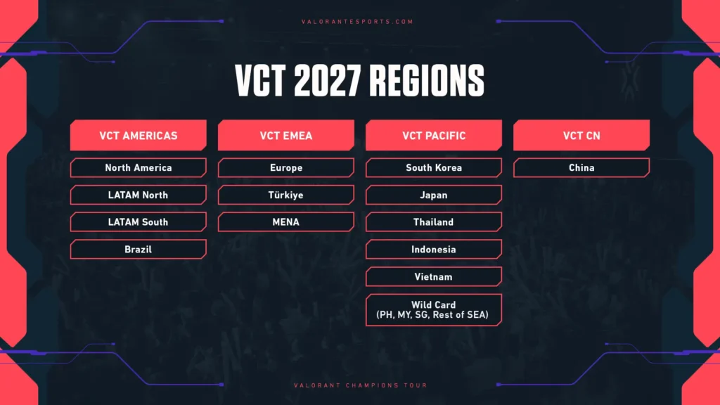 Riot Games, VCT 2027 için yeni rekabet ekosistemini tanıttı 3 Wallbang Gaming Network