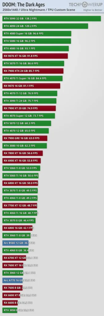 Wallbang Gaming Network