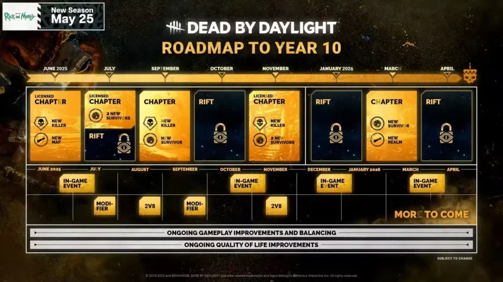 Dead by Daylight 10. Yıl yol haritası açıklandı 1 Wallbang Gaming Network