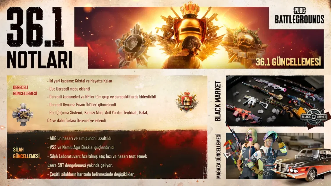 PUBG: BATTLEGROUNDS 36.1 Güncellemesi, ‘Hayatta Kalan’ Kademesini Sunar 1 PUBG BATTLEGROUNDS 36.1 Güncellemesi, ‘Hayatta Kalan’ Kademesini Sunar