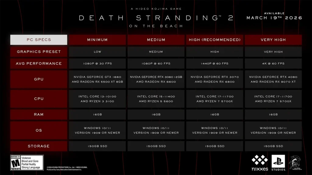 Death Stranding 2 sistem gereksinimleri açıklandı 2 Wallbang Gaming Network